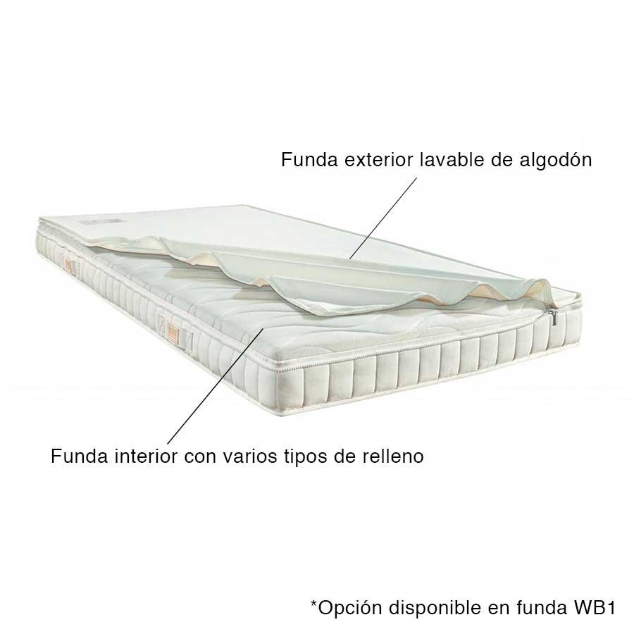 funda exterior Colchón Orthoform de látex natural