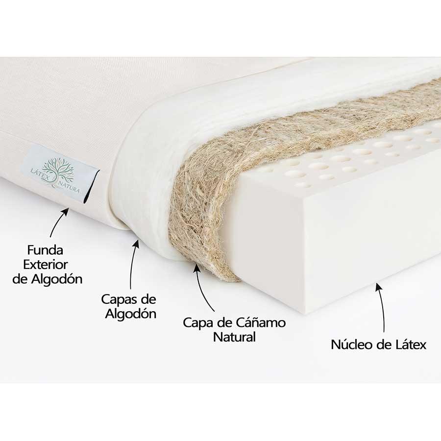 Futón de algodón, cáñamo y látex